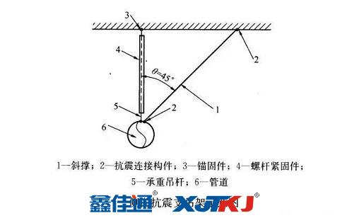 侧向抗震支吊架