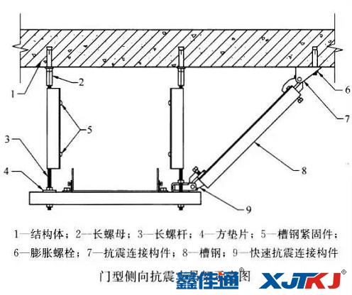 门型抗震支吊架