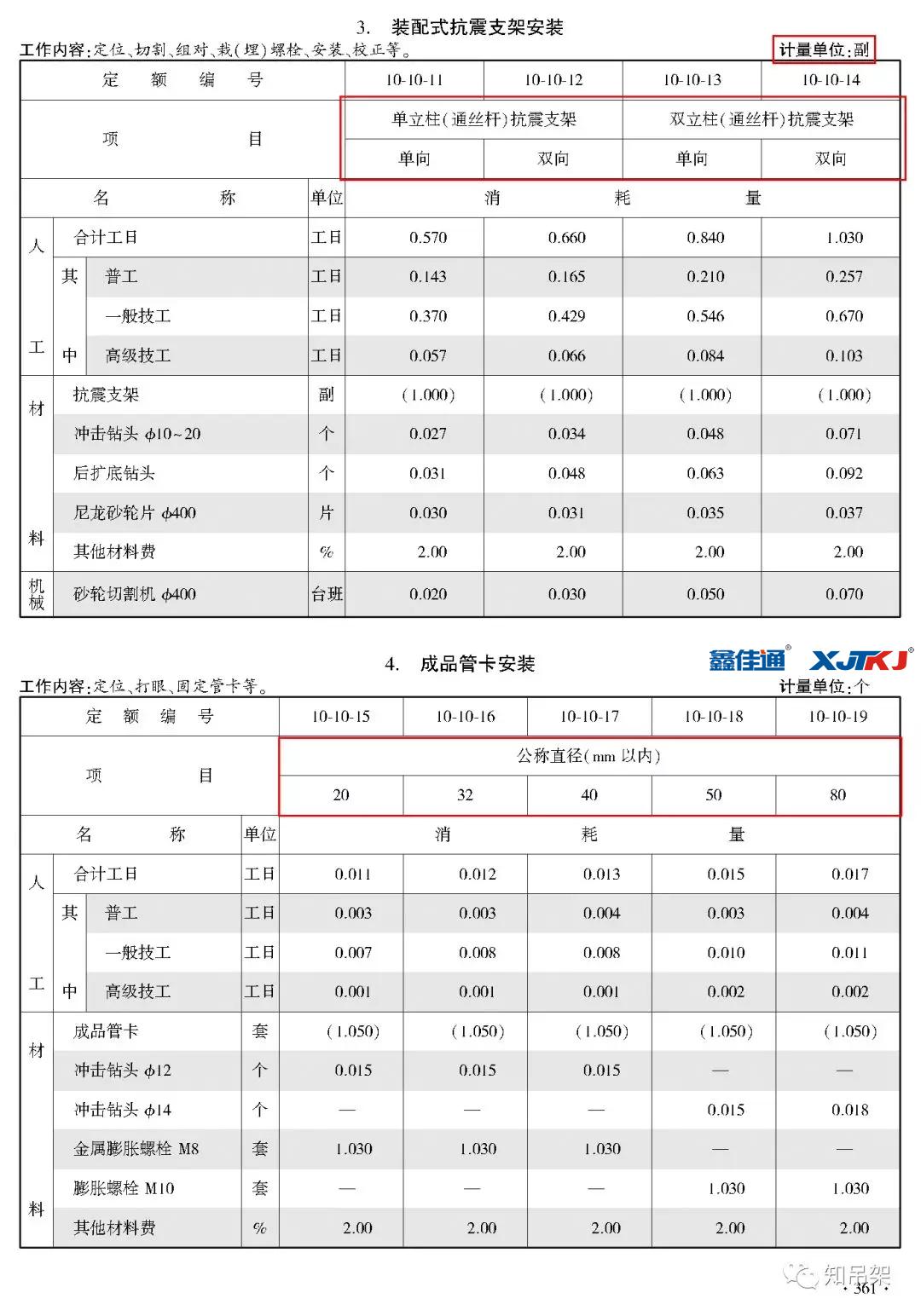 装配式抗震支架安装工程定量