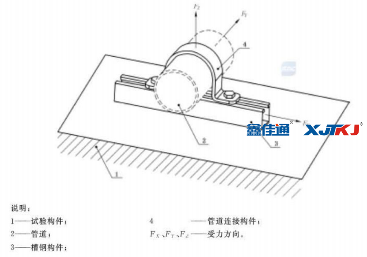 管道连接构件荷载性能