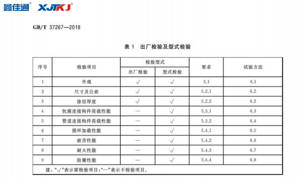 抗震支架出厂和型检对比