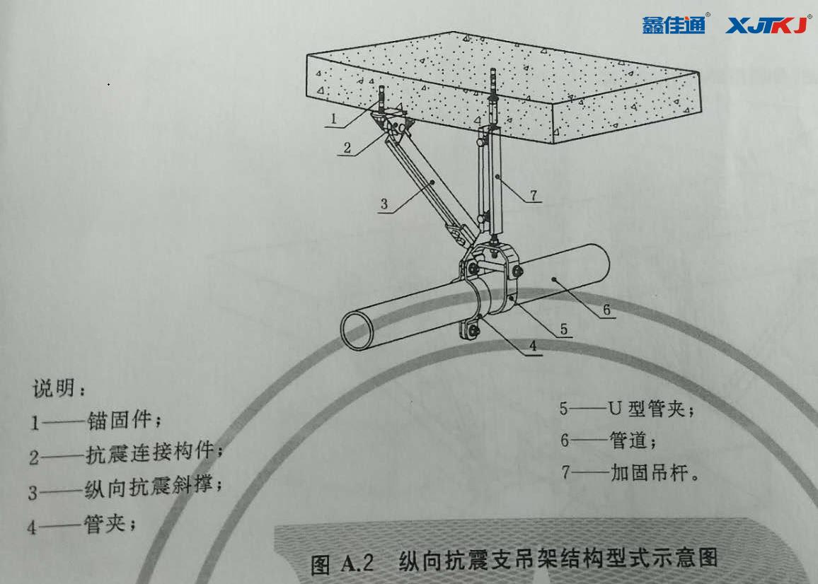 纵向抗震支架结构形式