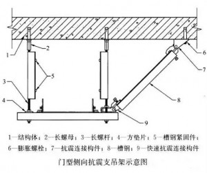 抗震支吊架